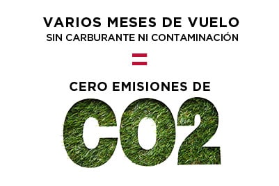 Cero emisiones de CO2
